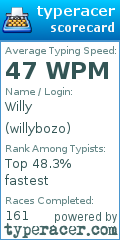 Scorecard for user willybozo