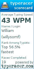 Scorecard for user willysomf