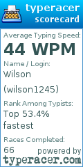 Scorecard for user wilson1245