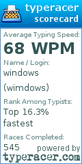Scorecard for user wimdows