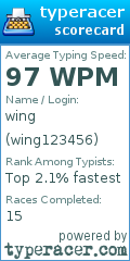 Scorecard for user wing123456