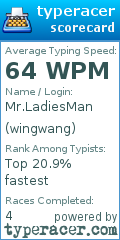 Scorecard for user wingwang