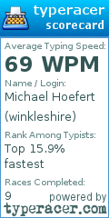 Scorecard for user winkleshire