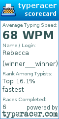 Scorecard for user winner___winner