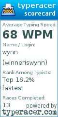 Scorecard for user winneriswynn