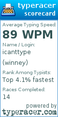 Scorecard for user winney