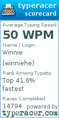 Scorecard for user winniehe