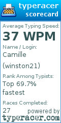 Scorecard for user winston21