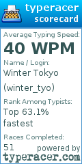 Scorecard for user winter_tyo
