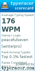 Scorecard for user winterpro