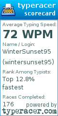 Scorecard for user wintersunset95
