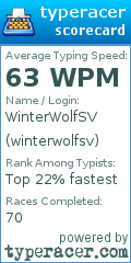 Scorecard for user winterwolfsv