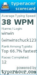 Scorecard for user winwinschuck123