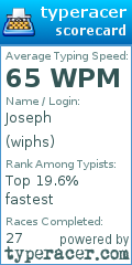 Scorecard for user wiphs