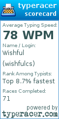 Scorecard for user wishfulcs