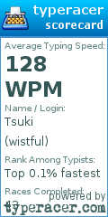 Scorecard for user wistful