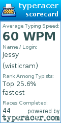 Scorecard for user wisticram