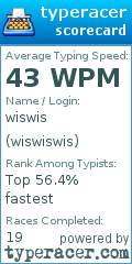 Scorecard for user wiswiswis