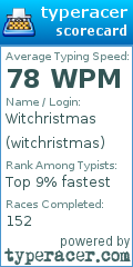 Scorecard for user witchristmas