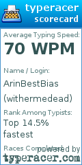 Scorecard for user withermedead