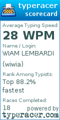 Scorecard for user wiwia