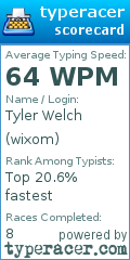 Scorecard for user wixom