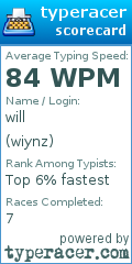 Scorecard for user wiynz