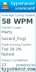 Scorecard for user wizard_frog