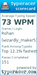Scorecard for user wizardly_maker53