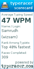 Scorecard for user wizsam