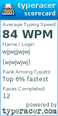Scorecard for user wjwjwjwj
