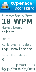 Scorecard for user wlfh