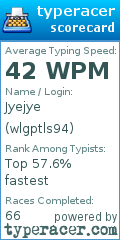 Scorecard for user wlgptls94