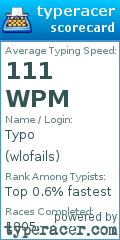Scorecard for user wlofails