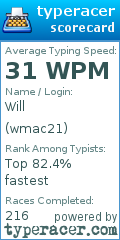 Scorecard for user wmac21