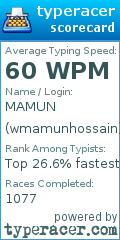 Scorecard for user wmamunhossain