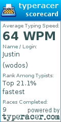 Scorecard for user wodos