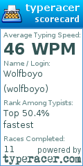 Scorecard for user wolfboyo