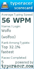 Scorecard for user wolfoo