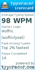 Scorecard for user wolfriclyset