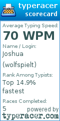 Scorecard for user wolfspielt