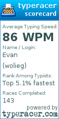 Scorecard for user wolieg