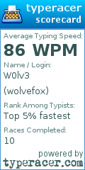 Scorecard for user wolvefox
