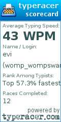 Scorecard for user womp_wompswamp