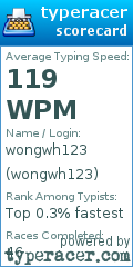 Scorecard for user wongwh123
