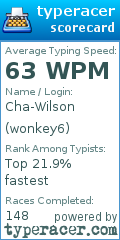 Scorecard for user wonkey6