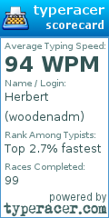 Scorecard for user woodenadm