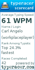 Scorecard for user workplaceplayer