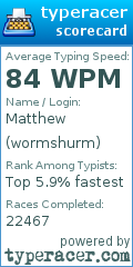 Scorecard for user wormshurm