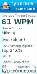Scorecard for user woskoleon